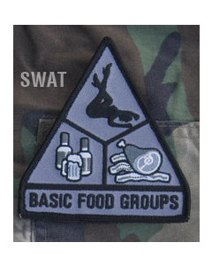 Basic Food Groups